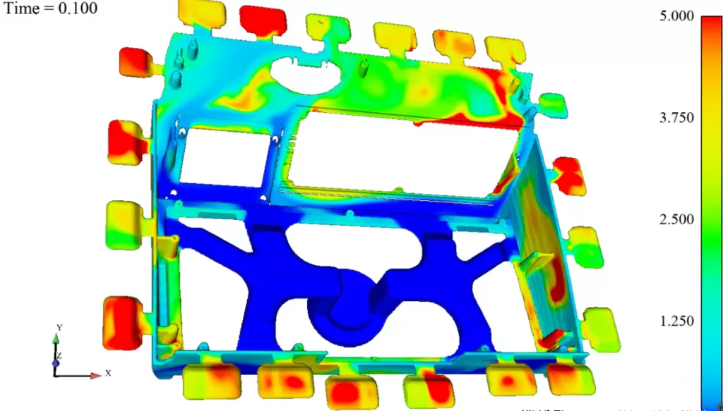 HPDC-Simulation