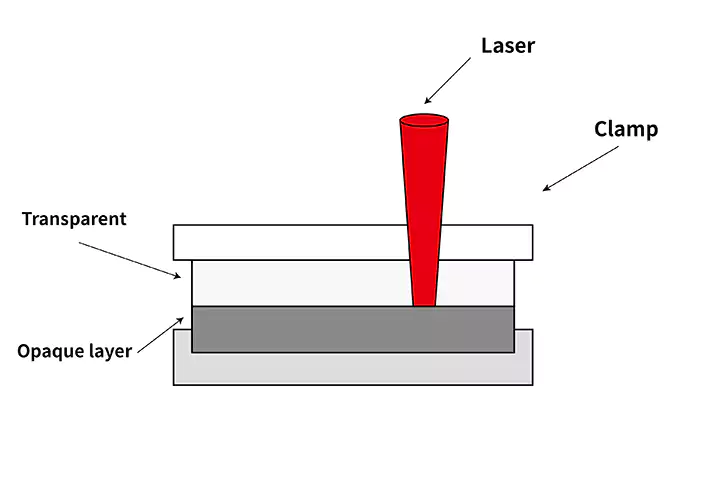 Laserschweißen