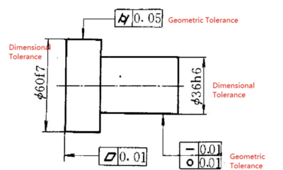 Maßtoleranz und geometrische Toleranz