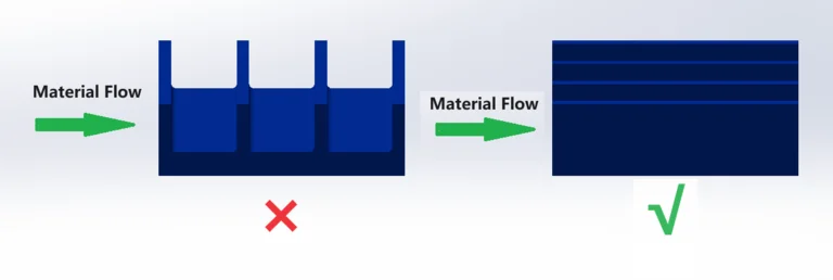 Materialfluss und Rippenrichtung