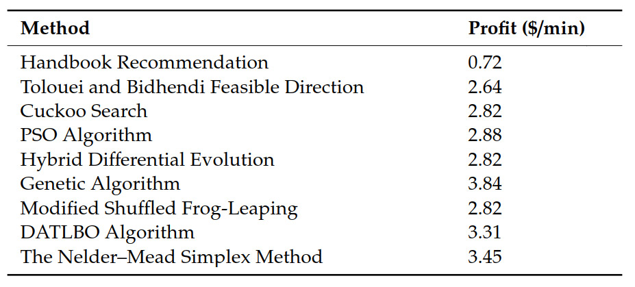 Optimierung der Fräsvorgangsparameter